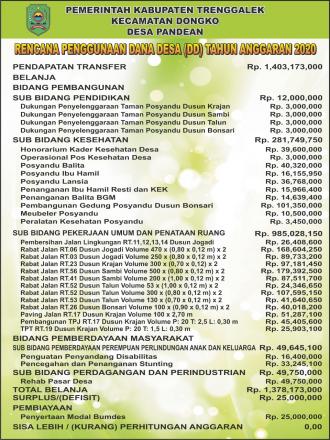 RENCANA PENGGUNAAN DANA DESA (DD) TAHUN ANGGARAN 2020
